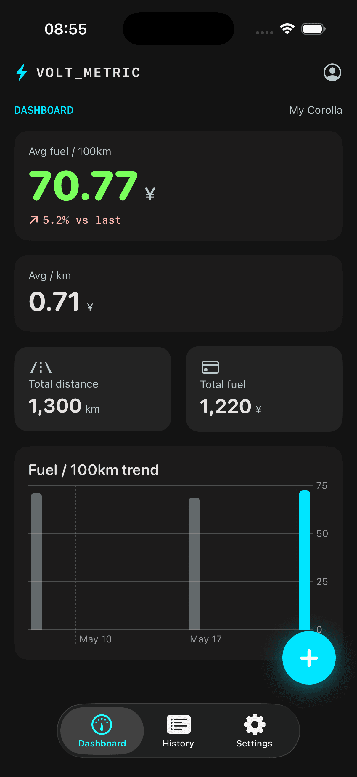 Fuel cars too β ζ²Ήθ΄Ή instead of η΅θ΄Ή, same math
